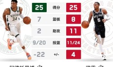 开云娱乐登录 - 穆雷重要时刻重返赛场,日本队带队取胜了吗 